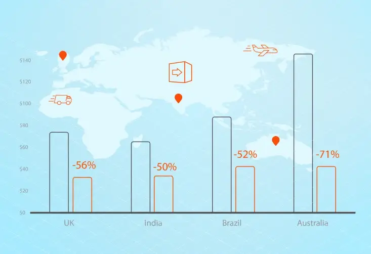 AWS shipping banner 733x502