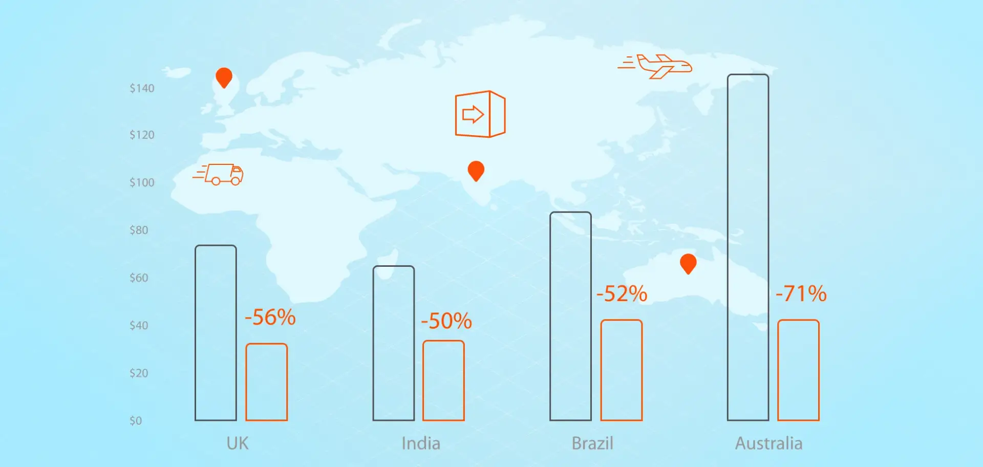 AWS shipping banner new
