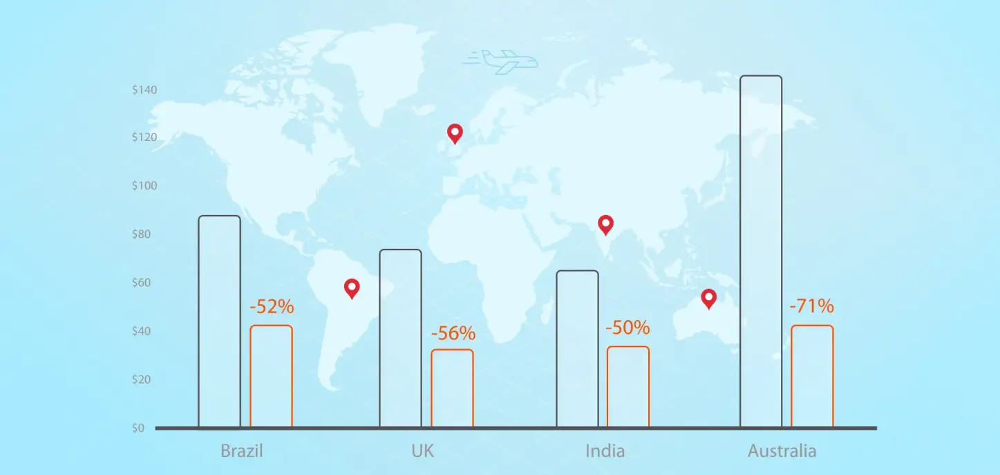 AWS shippinh case study
