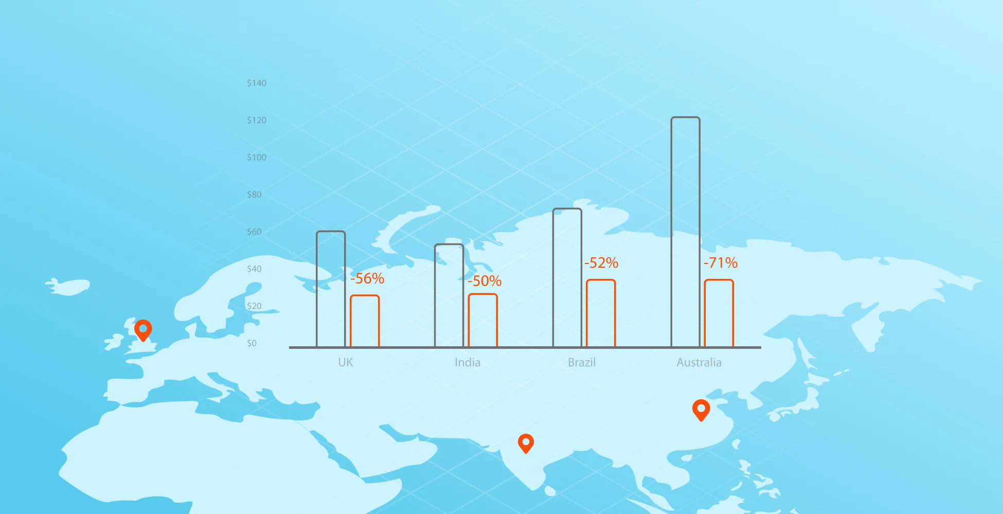 How Kotis saved a Fortune 100 company $326k on shipping swag